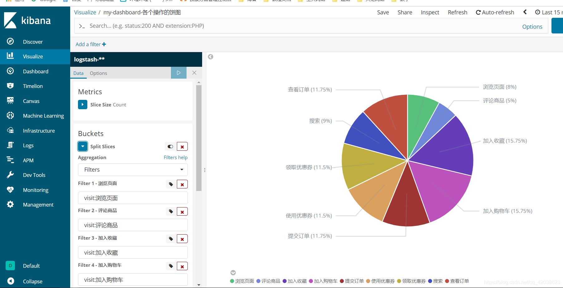 Elastic Stack——Logstash基本使用、实时数据监控和可视化分析-Nickの博客