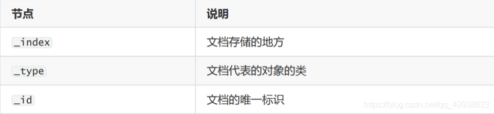 Elastic Stack——Elastic Stack简介和Elasticsearch核心详解-Nickの博客 Elastic Stack——Elastic Stack简介和Elasticsearch核心详解-Nickの博客