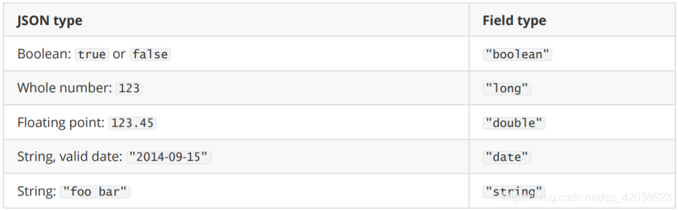 Elastic Stack——Elastic Stack简介和Elasticsearch核心详解-Nickの博客 Elastic Stack——Elastic Stack简介和Elasticsearch核心详解-Nickの博客