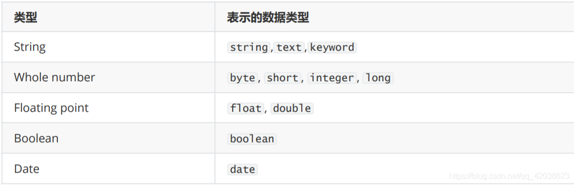 Elastic Stack——Elastic Stack简介和Elasticsearch核心详解-Nickの博客 Elastic Stack——Elastic Stack简介和Elasticsearch核心详解-Nickの博客