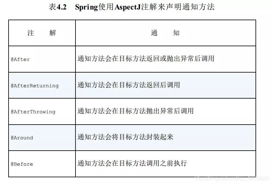 Spring学习笔记(四)——Spring中的AOP-Nickの博客 Spring学习笔记(四)——Spring中的AOP-Nickの博客