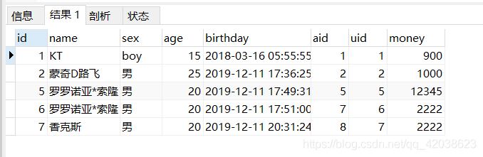 MyBatis多表查询详解-Nickの博客 MyBatis多表查询详解-Nickの博客