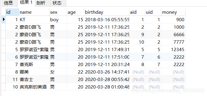 MyBatis多表查询详解-Nickの博客 MyBatis多表查询详解-Nickの博客