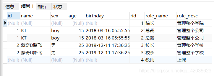 MyBatis多表查询详解-Nickの博客 MyBatis多表查询详解-Nickの博客