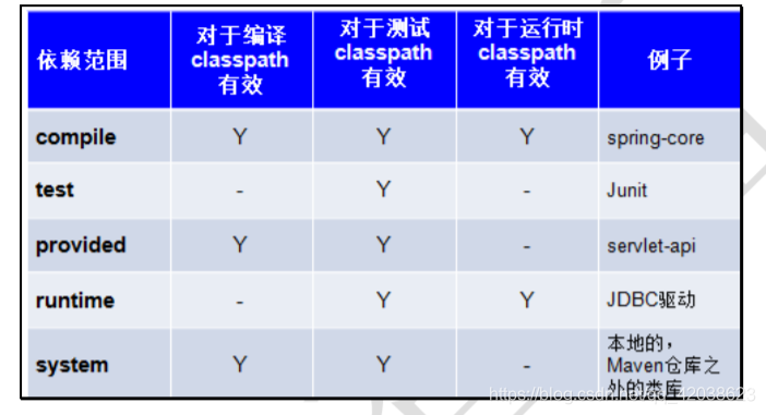 Maven的基本使用-Nickの博客 Maven的基本使用-Nickの博客