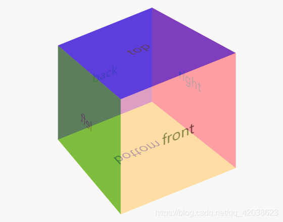 CSS3变形、渐变、动画的基本使用-Nickの博客