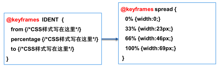 CSS3变形、渐变、动画的基本使用-Nickの博客
