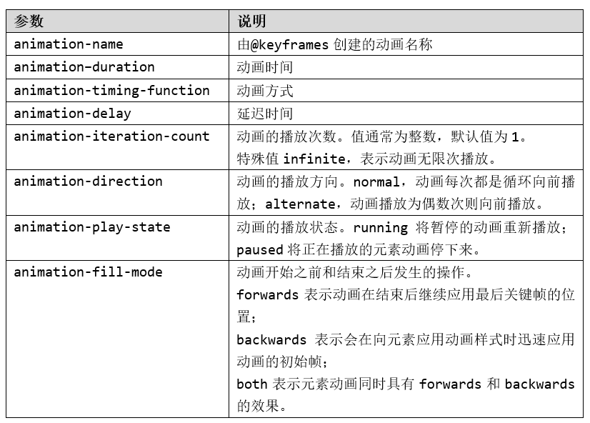 CSS3变形、渐变、动画的基本使用-Nickの博客