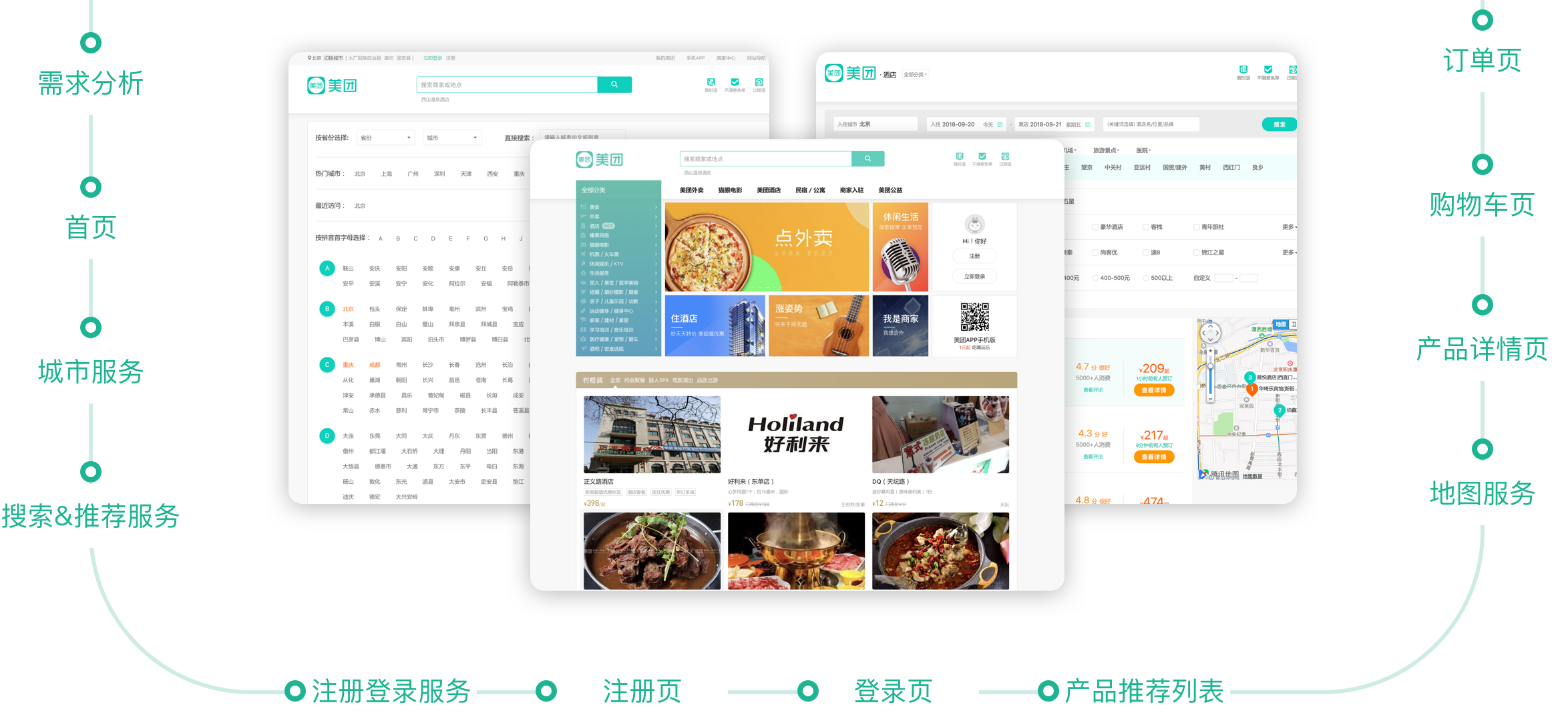 实战：Vue全家桶+SSR+Koa2实现美团网-Nickの博客