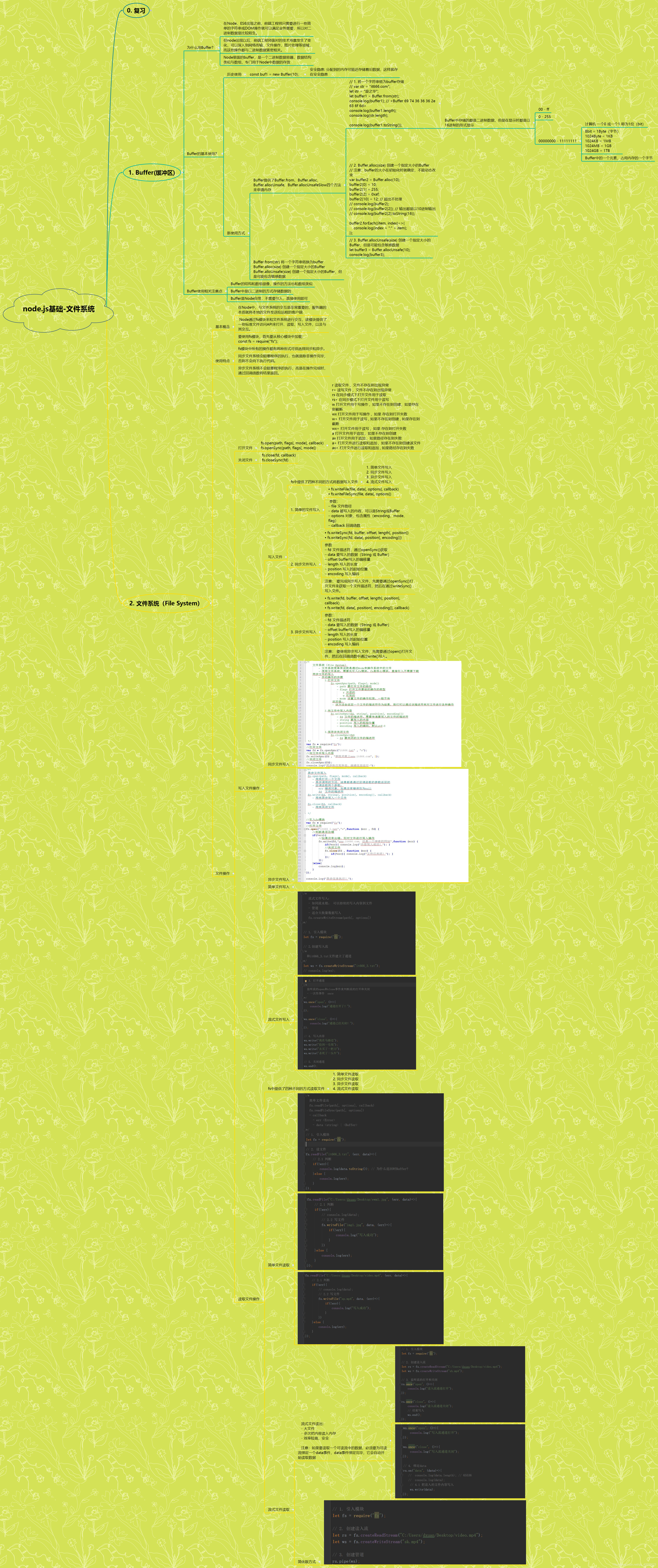 Node.js的fs文件系统-Nickの博客 Node.js的fs文件系统-Nickの博客