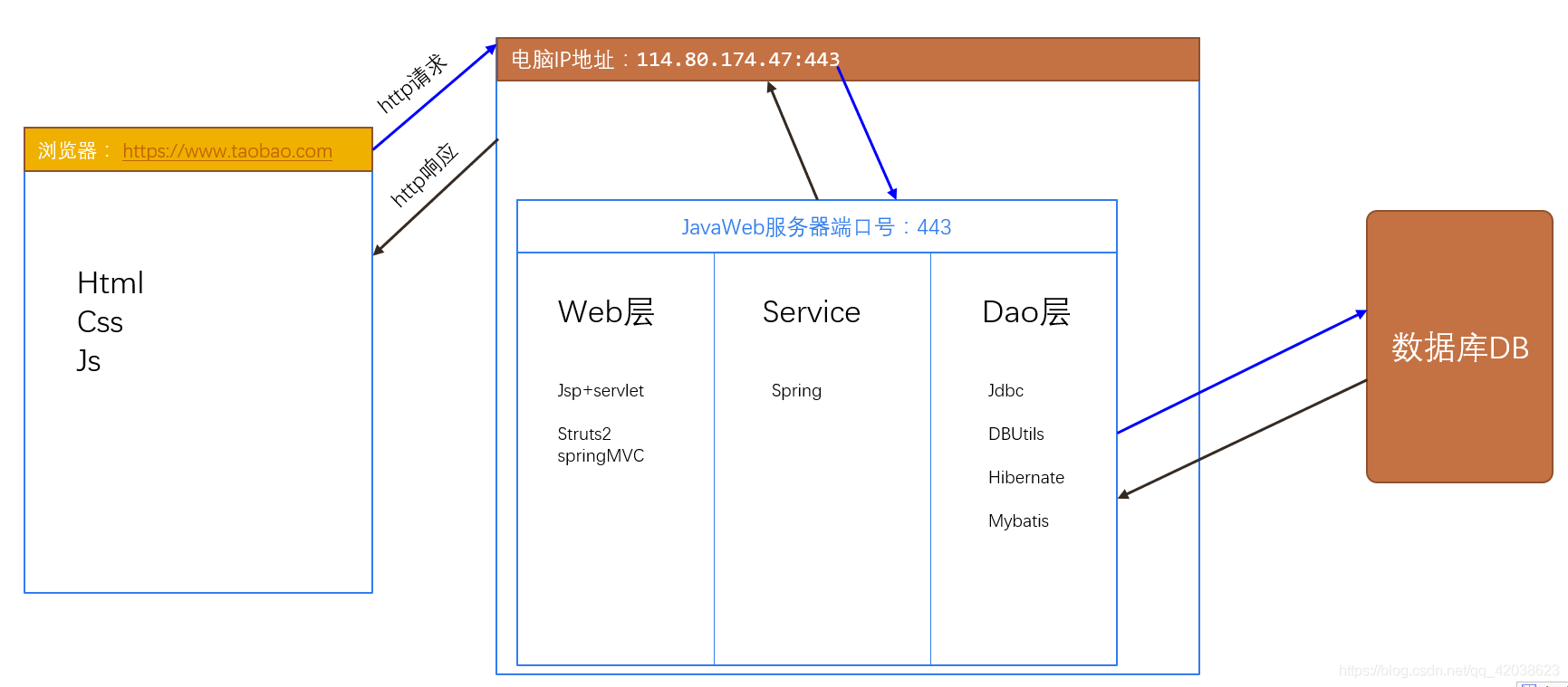 Node.js基础-Nickの博客 Node.js基础-Nickの博客