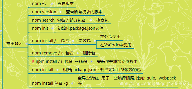 Node.js基础-Nickの博客 Node.js基础-Nickの博客