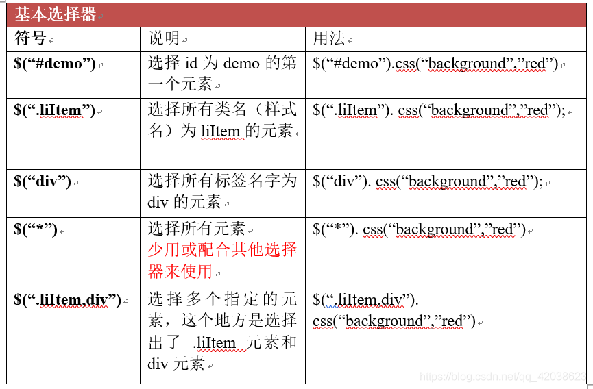 jQuery基础-Nickの博客 jQuery基础-Nickの博客