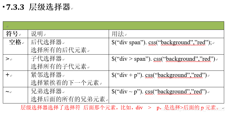 jQuery基础-Nickの博客 jQuery基础-Nickの博客