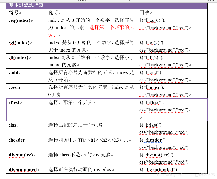 jQuery基础-Nickの博客 jQuery基础-Nickの博客