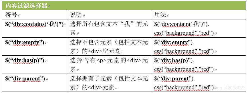 jQuery基础-Nickの博客 jQuery基础-Nickの博客