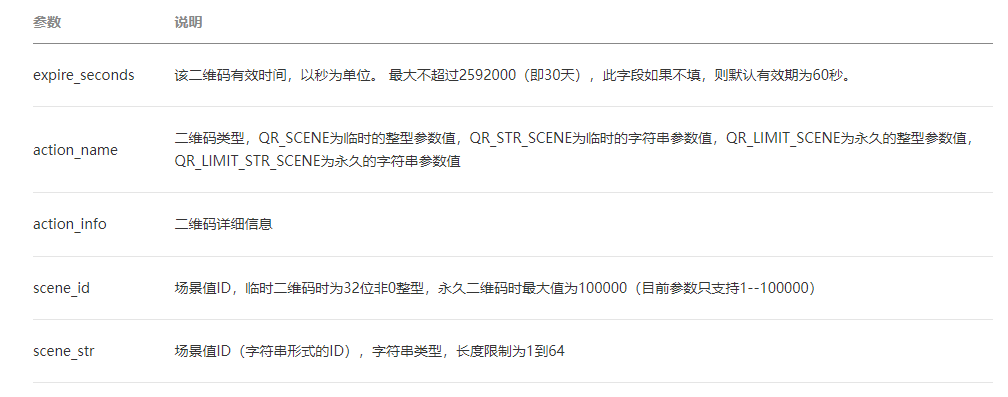微信公众平台开发（三）——微信二维码生成&扫码关注-Nickの博客