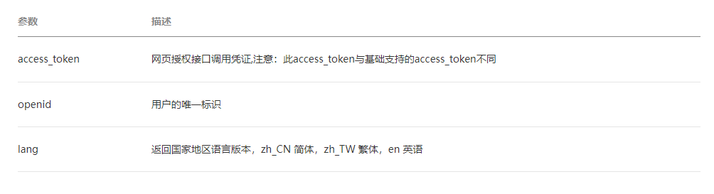 微信公众平台开发（四）——微信网页授权：获取用户openid&用户基本信息-Nickの博客