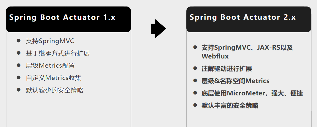 Spring学习笔记(二十九)——SpringBoot Actuator指标监控-Nickの博客 Spring学习笔记(二十九)——SpringBoot Actuator指标监控-Nickの博客