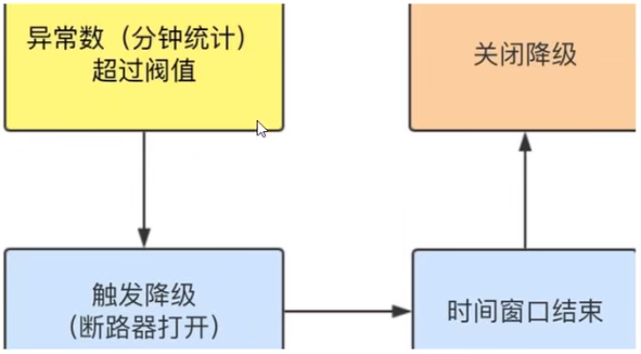 微服务（十五）——Sentinel 高可用流量管理框架-Nickの博客