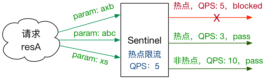 微服务（十五）——Sentinel 高可用流量管理框架-Nickの博客