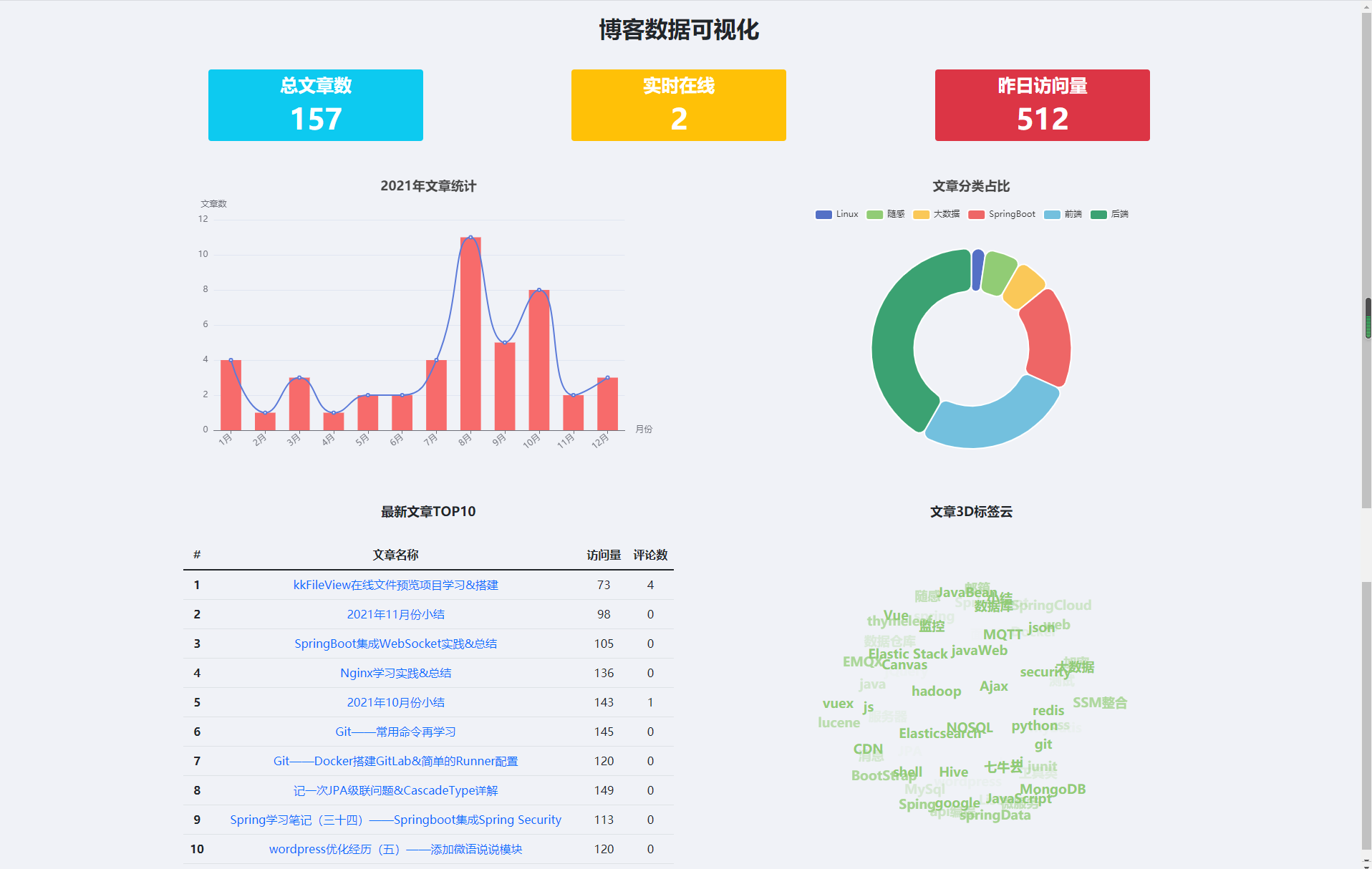 Springboot&websocket实现IP数据实时统计-Nickの博客 Springboot&websocket实现IP数据实时统计-Nickの博客