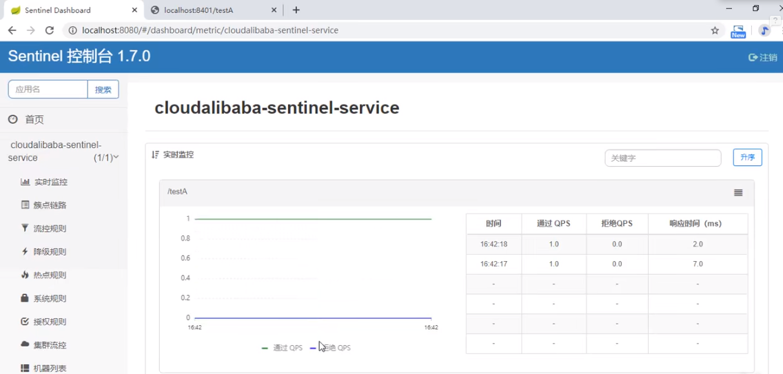 微服务（十五）——Sentinel 高可用流量管理框架-Nickの博客