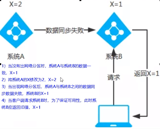 微服务（五）——服务注册与发现：Zookeeper&Consul-Nickの博客