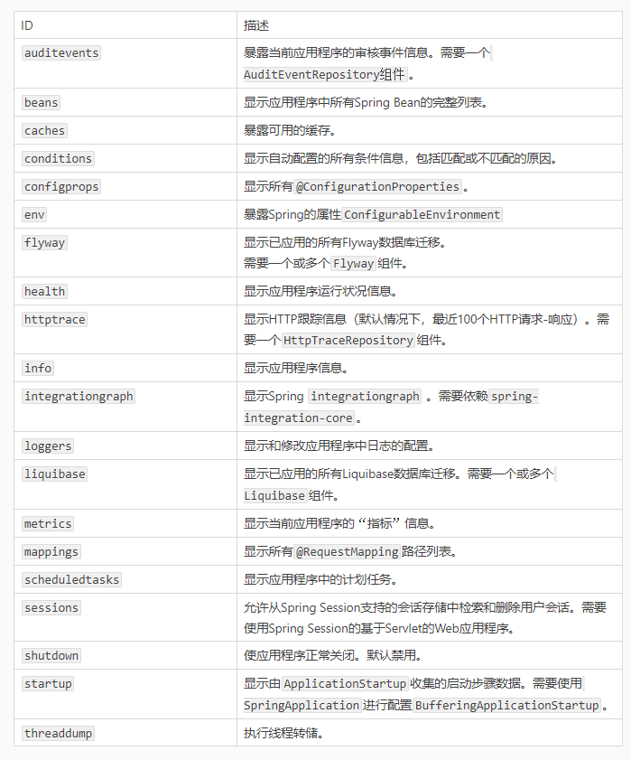 Spring学习笔记(二十九)——SpringBoot Actuator指标监控-Nickの博客 Spring学习笔记(二十九)——SpringBoot Actuator指标监控-Nickの博客