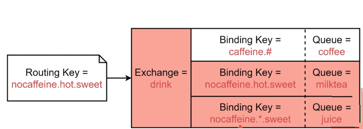 RabbitMQ学习笔记（一）——消息中间件入门-Nickの博客
