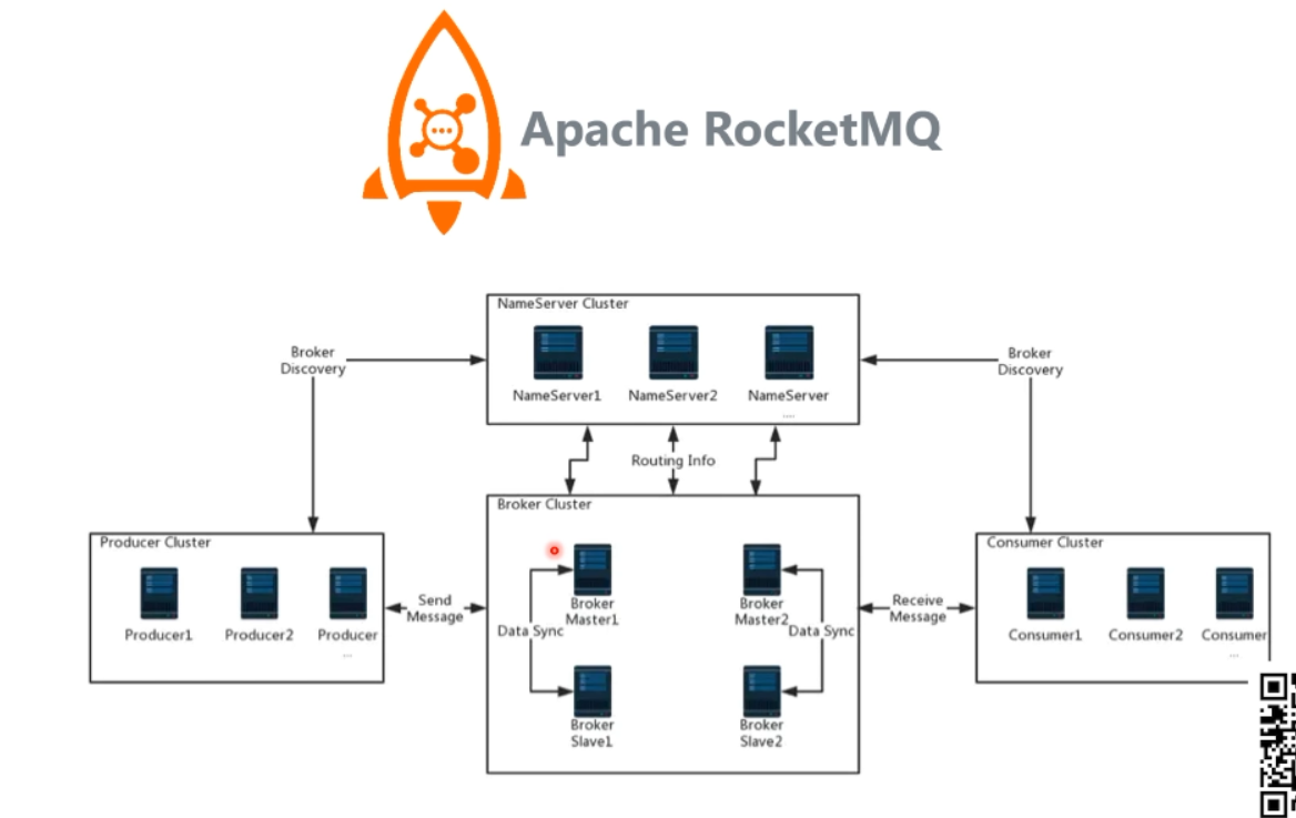 RabbitMQ学习笔记（一）——消息中间件入门-Nickの博客