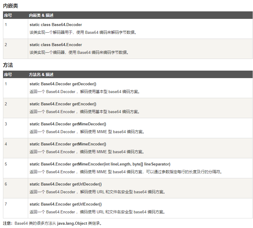 JAVA——JDK 8新特性学习与整理-Nickの博客 JAVA——JDK 8新特性学习与整理-Nickの博客