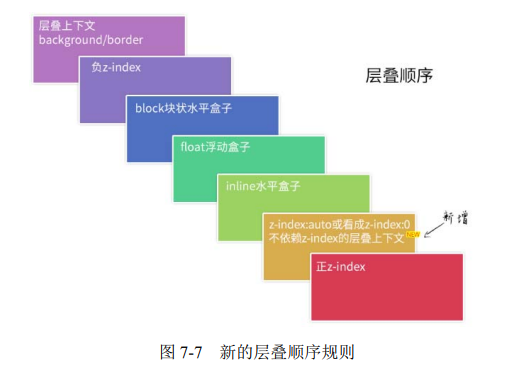 CSS 面试知识点总结-Nickの博客 CSS 面试知识点总结-Nickの博客
