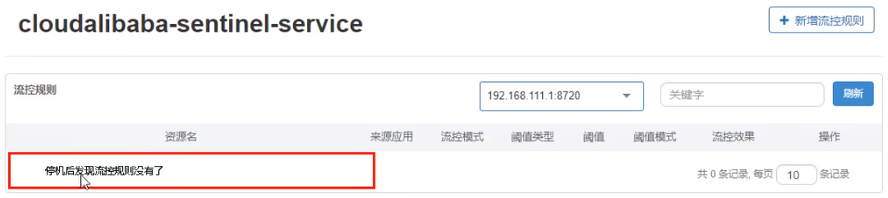 微服务（十五）——Sentinel 高可用流量管理框架-Nickの博客