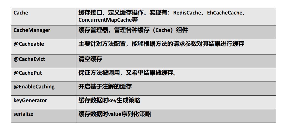 Spring学习笔记（三十二）——SpringBoot中cache缓存的介绍和使用-Nickの博客