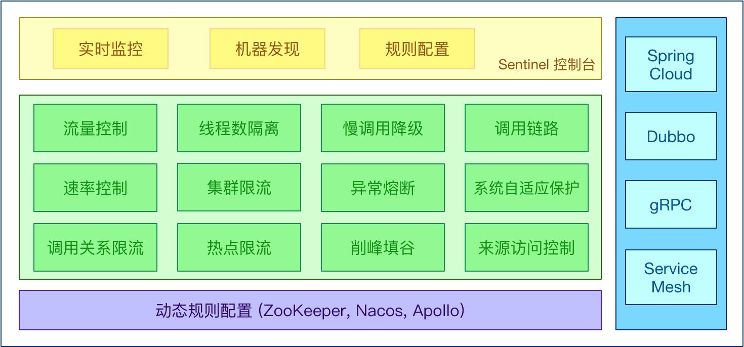 微服务（十五）——Sentinel 高可用流量管理框架-Nickの博客