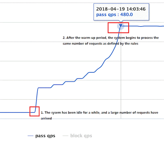 微服务（十五）——Sentinel 高可用流量管理框架-Nickの博客