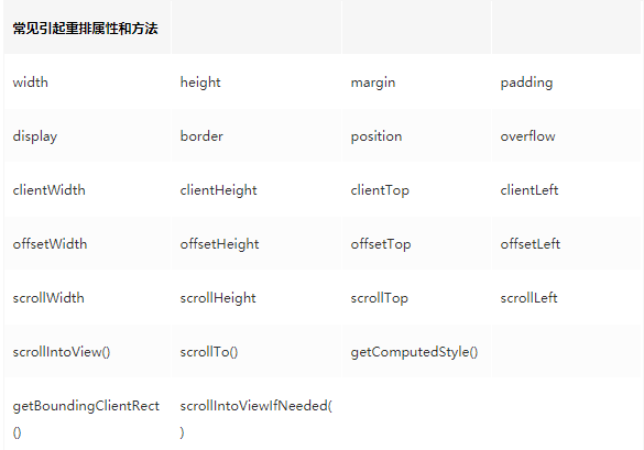 HTML 面试知识点总结-Nickの博客 HTML 面试知识点总结-Nickの博客