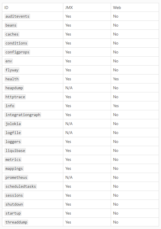 Spring学习笔记(二十九)——SpringBoot Actuator指标监控-Nickの博客 Spring学习笔记(二十九)——SpringBoot Actuator指标监控-Nickの博客