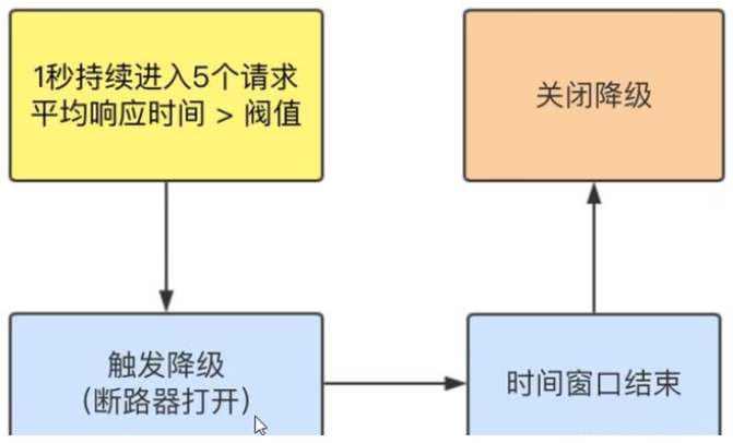 微服务（十五）——Sentinel 高可用流量管理框架-Nickの博客