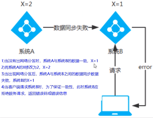 微服务（五）——服务注册与发现：Zookeeper&Consul-Nickの博客