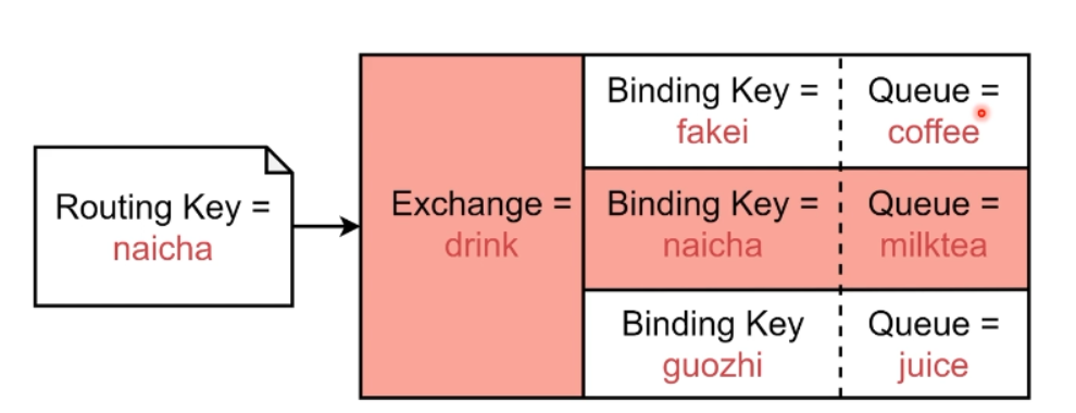 RabbitMQ学习笔记（一）——消息中间件入门-Nickの博客