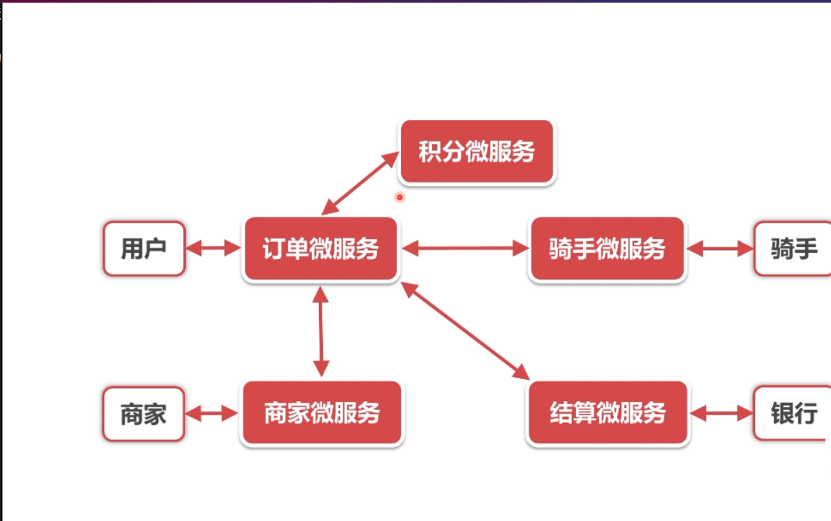RabbitMQ学习笔记（一）——消息中间件入门-Nickの博客