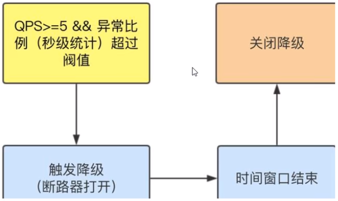 微服务（十五）——Sentinel 高可用流量管理框架-Nickの博客