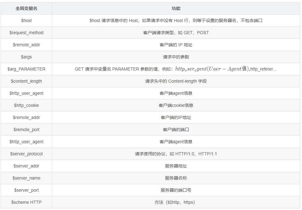 Nginx学习实践&总结-Nickの博客 Nginx学习实践&总结-Nickの博客