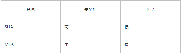 java——加密、解密算法-Nickの博客 java——加密、解密算法-Nickの博客