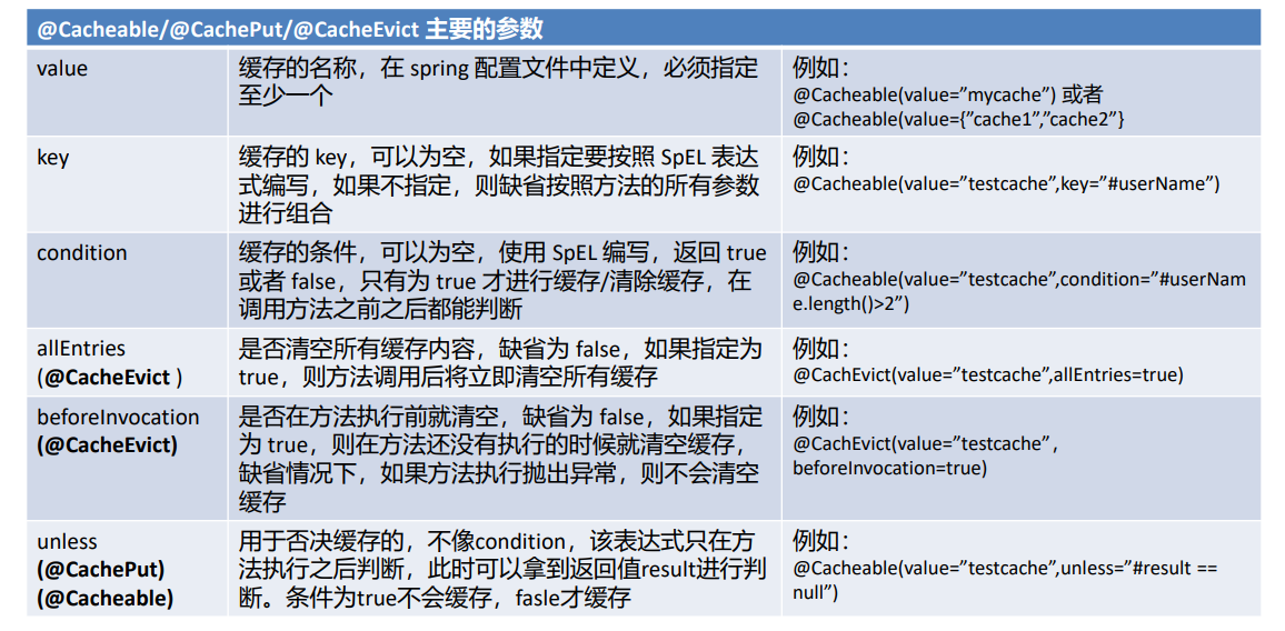Spring学习笔记（三十二）——SpringBoot中cache缓存的介绍和使用-Nickの博客