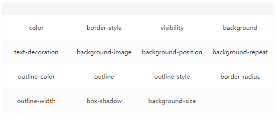 HTML 面试知识点总结-Nickの博客 HTML 面试知识点总结-Nickの博客