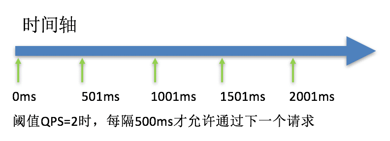 微服务（十五）——Sentinel 高可用流量管理框架-Nickの博客