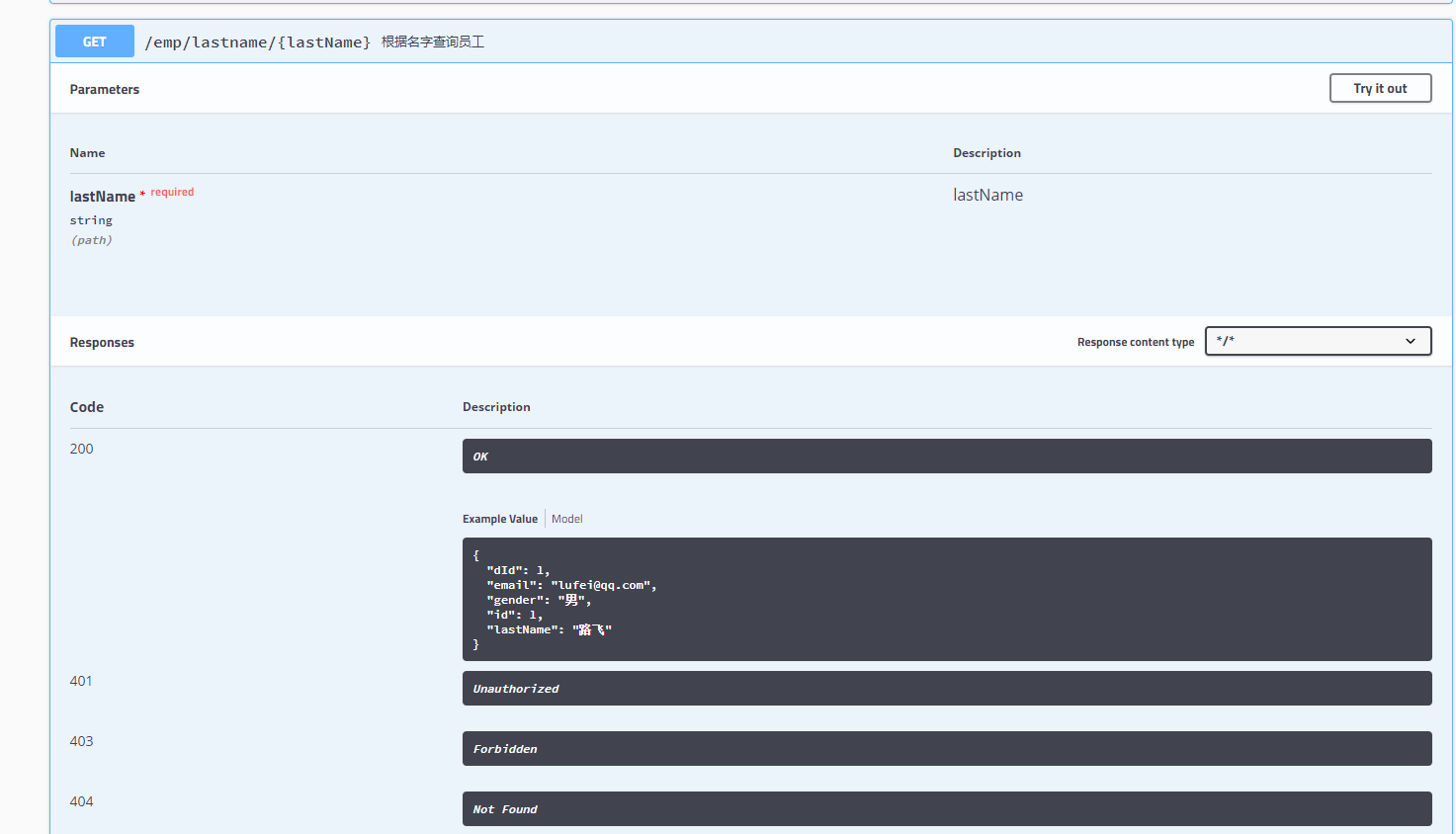 Spring学习笔记(三十三)——SpringBoot集成Swagger-Nickの博客 Spring学习笔记(三十三)——SpringBoot集成Swagger-Nickの博客